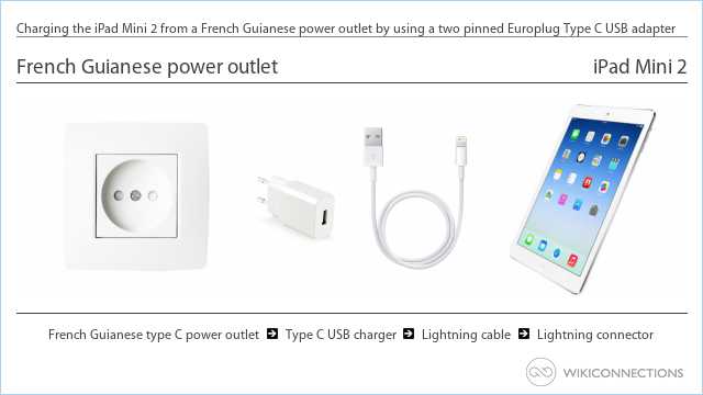 Charging the iPad Mini 2 from a French Guianese power outlet by using a two pinned Europlug Type C USB adapter
