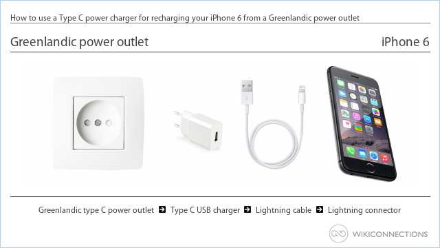 How to use a Type C power charger for recharging your iPhone 6 from a Greenlandic power outlet