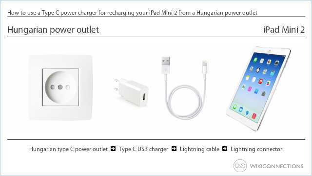 How to use a Type C power charger for recharging your iPad Mini 2 from a Hungarian power outlet