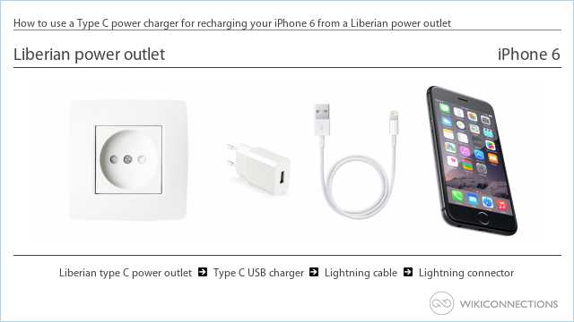 How to use a Type C power charger for recharging your iPhone 6 from a Liberian power outlet