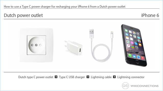 How to use a Type C power charger for recharging your iPhone 6 from a Dutch power outlet