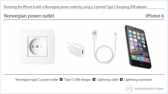 Powering the iPhone 6 with a Norwegian power outlet by using a 2 pinned Type C Europlug USB adapter