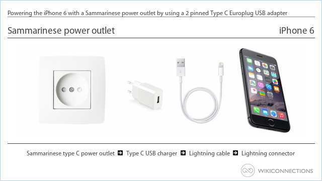 Powering the iPhone 6 with a Sammarinese power outlet by using a 2 pinned Type C Europlug USB adapter