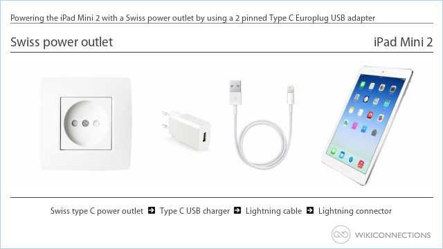 Powering the iPad Mini 2 with a Swiss power outlet by using a 2 pinned Type C Europlug USB adapter