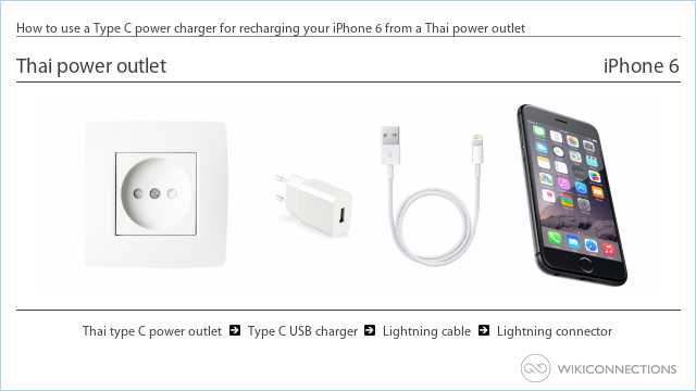 How to use a Type C power charger for recharging your iPhone 6 from a Thai power outlet