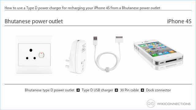 How to use a Type D power charger for recharging your iPhone 4S from a Bhutanese power outlet
