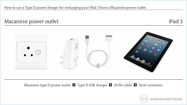 How to use a Type D power charger for recharging your iPad 3 from a Macanese power outlet