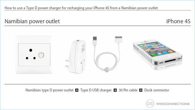 How to use a Type D power charger for recharging your iPhone 4S from a Namibian power outlet