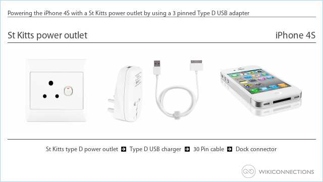 Powering the iPhone 4S with a St Kitts power outlet by using a 3 pinned Type D USB adapter