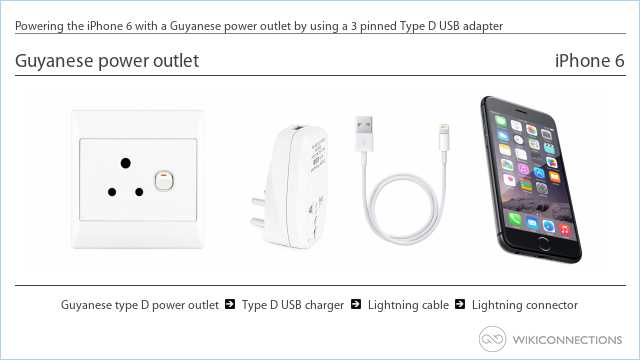 Powering the iPhone 6 with a Guyanese power outlet by using a 3 pinned Type D USB adapter