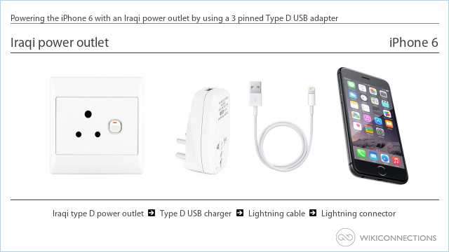 Powering the iPhone 6 with an Iraqi power outlet by using a 3 pinned Type D USB adapter
