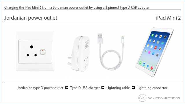 Charging the iPad Mini 2 from a Jordanian power outlet by using a 3 pinned Type D USB adapter