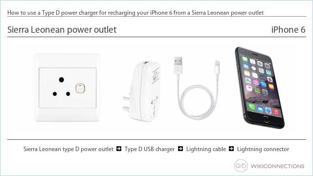How to use a Type D power charger for recharging your iPhone 6 from a Sierra Leonean power outlet