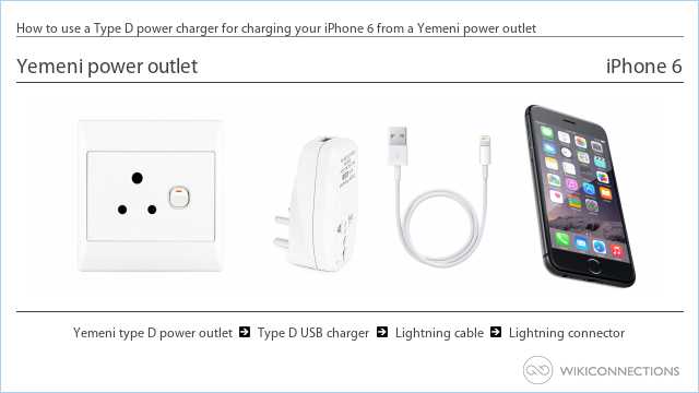 How to use a Type D power charger for charging your iPhone 6 from a Yemeni power outlet