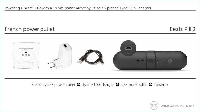 Powering a Beats Pill 2 with a French power outlet by using a 2 pinned Type E USB adapter