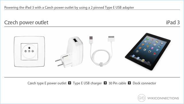 Powering the iPad 3 with a Czech power outlet by using a 2 pinned Type E USB adapter
