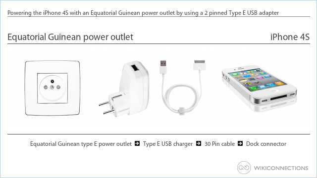 Powering the iPhone 4S with an Equatorial Guinean power outlet by using a 2 pinned Type E USB adapter