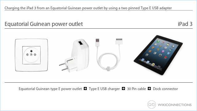 Charging the iPad 3 from an Equatorial Guinean power outlet by using a two pinned Type E USB adapter