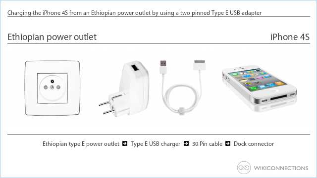Charging the iPhone 4S from an Ethiopian power outlet by using a two pinned Type E USB adapter