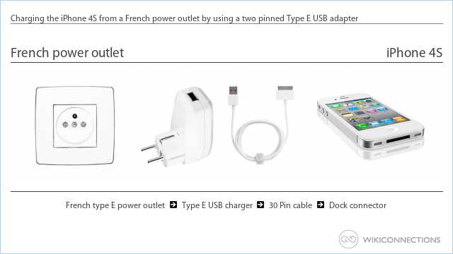Charging the iPhone 4S from a French power outlet by using a two pinned Type E USB adapter