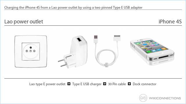 Charging the iPhone 4S from a Lao power outlet by using a two pinned Type E USB adapter