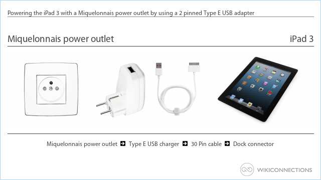 Powering the iPad 3 with a Miquelonnais power outlet by using a 2 pinned Type E USB adapter
