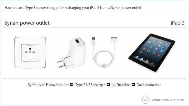How to use a Type E power charger for recharging your iPad 3 from a Syrian power outlet
