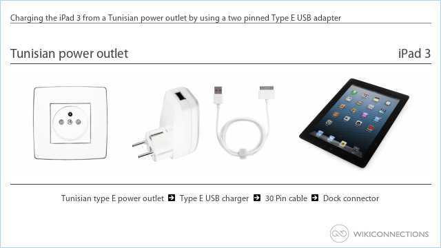 Charging the iPad 3 from a Tunisian power outlet by using a two pinned Type E USB adapter