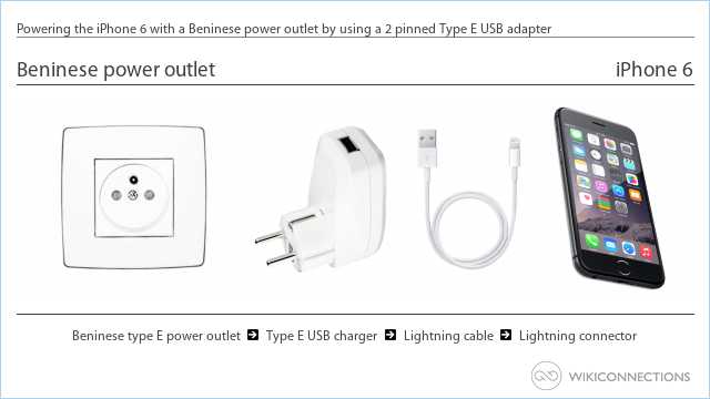 Powering the iPhone 6 with a Beninese power outlet by using a 2 pinned Type E USB adapter