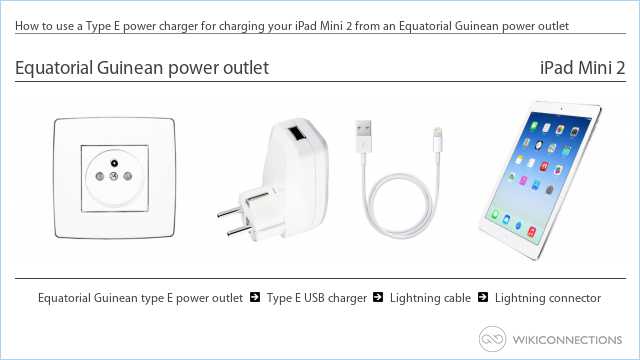 How to use a Type E power charger for charging your iPad Mini 2 from an Equatorial Guinean power outlet