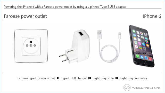 Powering the iPhone 6 with a Faroese power outlet by using a 2 pinned Type E USB adapter