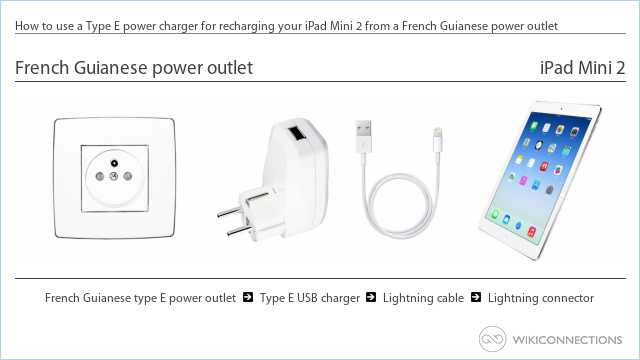 How to use a Type E power charger for recharging your iPad Mini 2 from a French Guianese power outlet