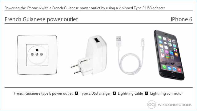Powering the iPhone 6 with a French Guianese power outlet by using a 2 pinned Type E USB adapter