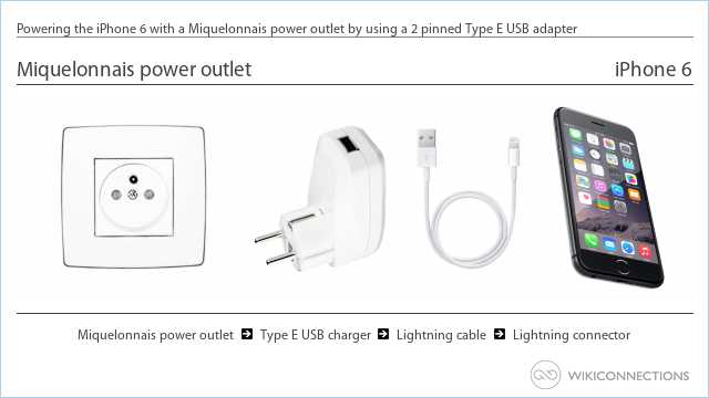 Powering the iPhone 6 with a Miquelonnais power outlet by using a 2 pinned Type E USB adapter