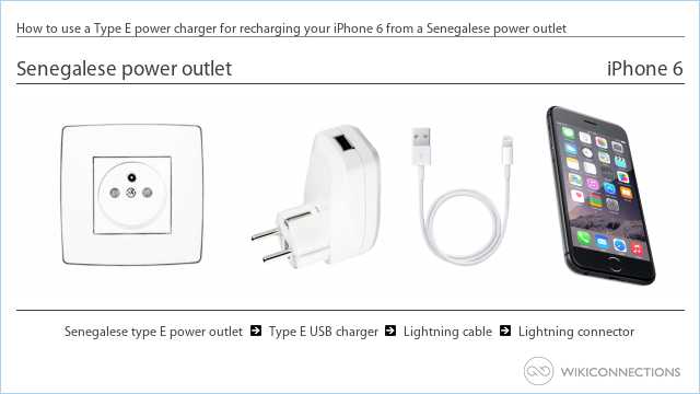 How to use a Type E power charger for recharging your iPhone 6 from a Senegalese power outlet