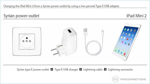 Charging the iPad Mini 2 from a Syrian power outlet by using a two pinned Type E USB adapter