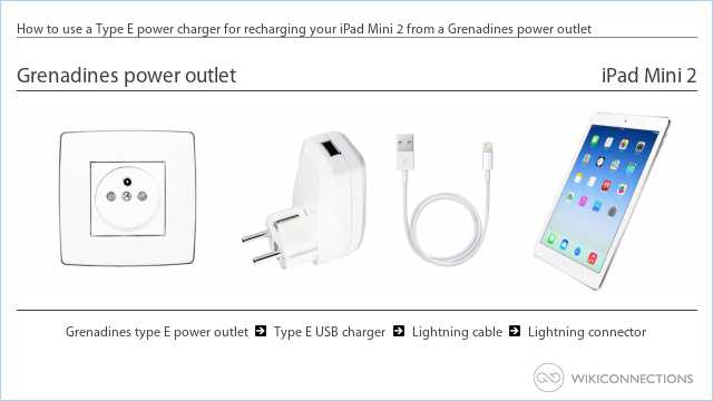 How to use a Type E power charger for recharging your iPad Mini 2 from a Grenadines power outlet