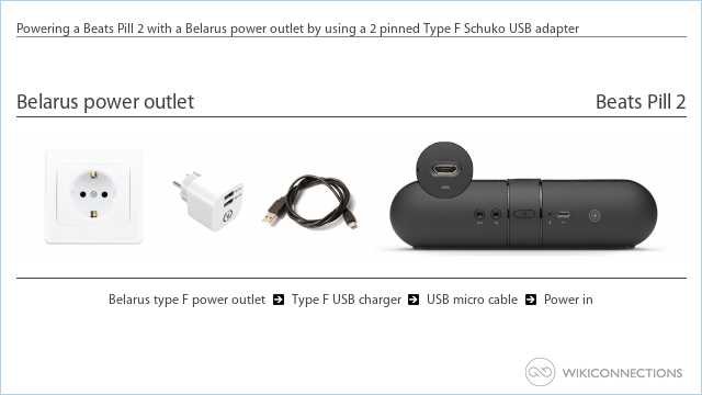 Powering a Beats Pill 2 with a Belarus power outlet by using a 2 pinned Type F Schuko USB adapter