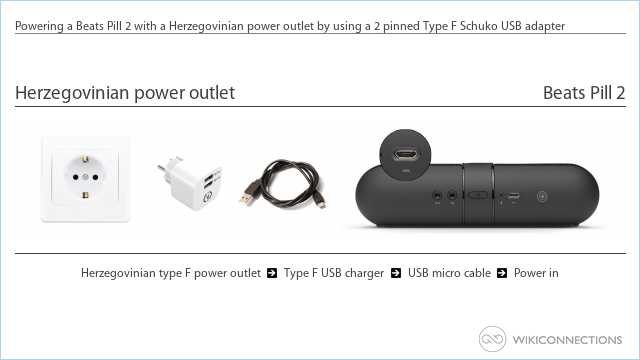 Powering a Beats Pill 2 with a Herzegovinian power outlet by using a 2 pinned Type F Schuko USB adapter