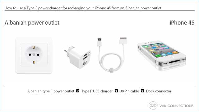 How to use a Type F power charger for recharging your iPhone 4S from an Albanian power outlet