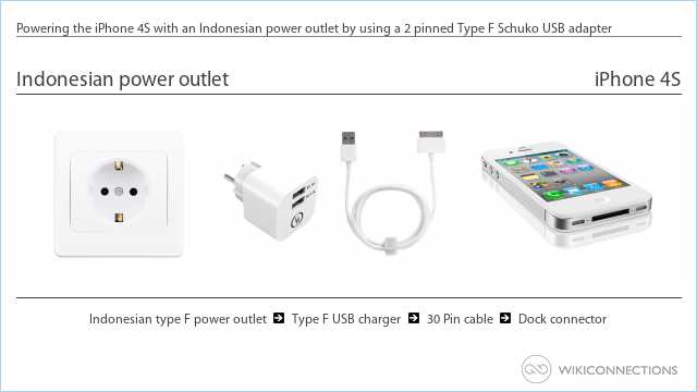 Powering the iPhone 4S with an Indonesian power outlet by using a 2 pinned Type F Schuko USB adapter
