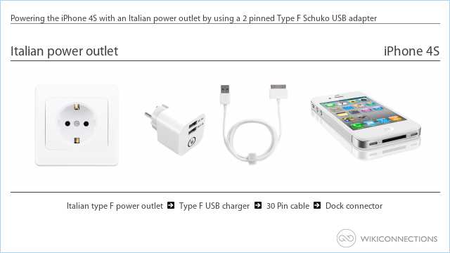 Powering the iPhone 4S with an Italian power outlet by using a 2 pinned Type F Schuko USB adapter