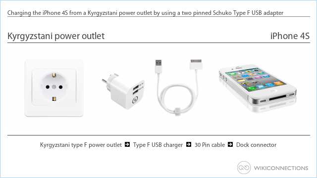 Charging the iPhone 4S from a Kyrgyzstani power outlet by using a two pinned Schuko Type F USB adapter