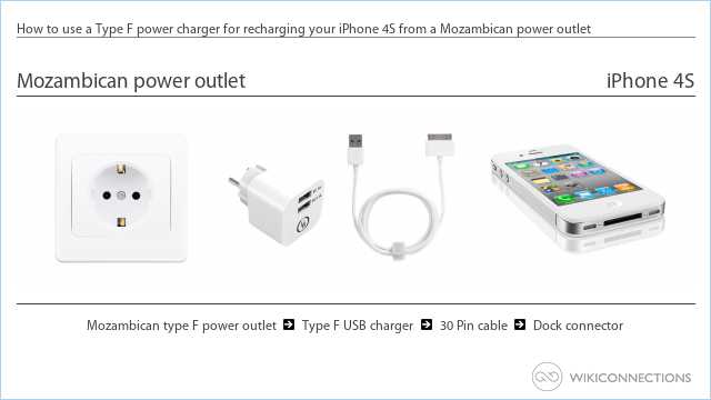 How to use a Type F power charger for recharging your iPhone 4S from a Mozambican power outlet