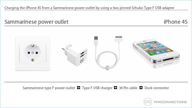 Charging the iPhone 4S from a Sammarinese power outlet by using a two pinned Schuko Type F USB adapter