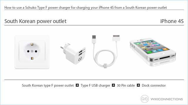 How to use a Schuko Type F power charger for charging your iPhone 4S from a South Korean power outlet