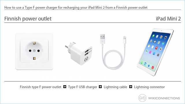 How to use a Type F power charger for recharging your iPad Mini 2 from a Finnish power outlet