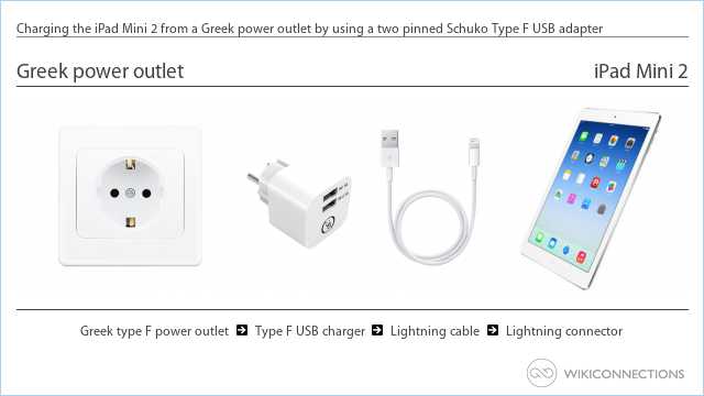 Charging the iPad Mini 2 from a Greek power outlet by using a two pinned Schuko Type F USB adapter