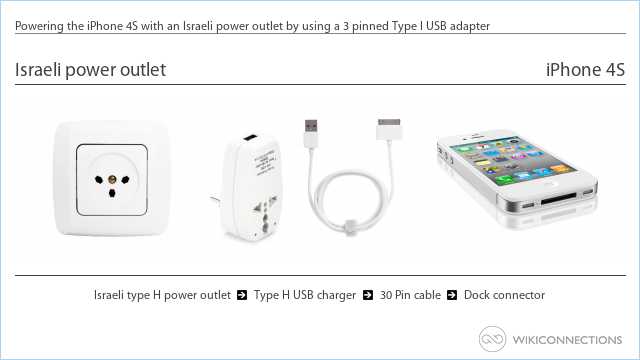 Powering the iPhone 4S with an Israeli power outlet by using a 3 pinned Type I USB adapter