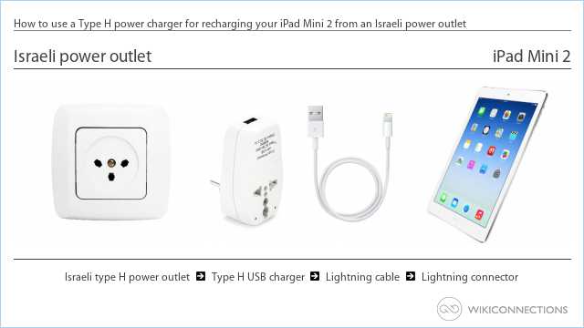 How to use a Type H power charger for recharging your iPad Mini 2 from an Israeli power outlet